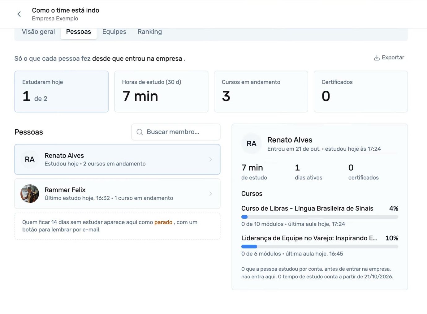 Painel da empresa: quantos estudaram hoje, horas de estudo, a lista de pessoas e o detalhe de um colaborador